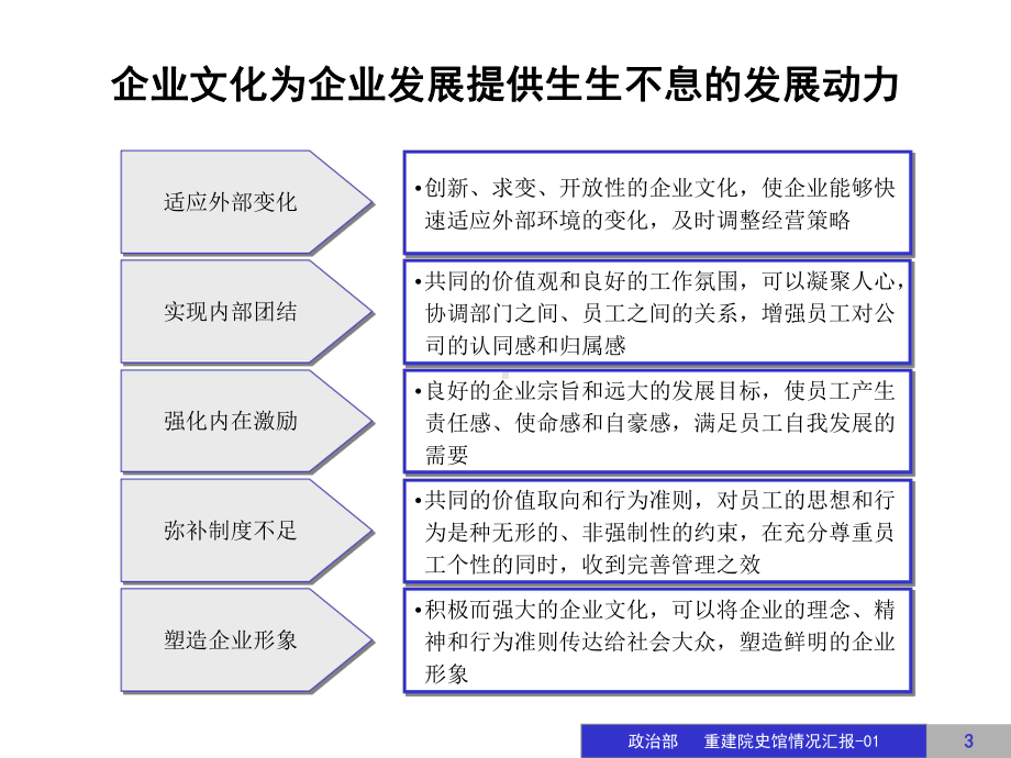 公司企业文化建设方案(PPT-张).ppt_第3页