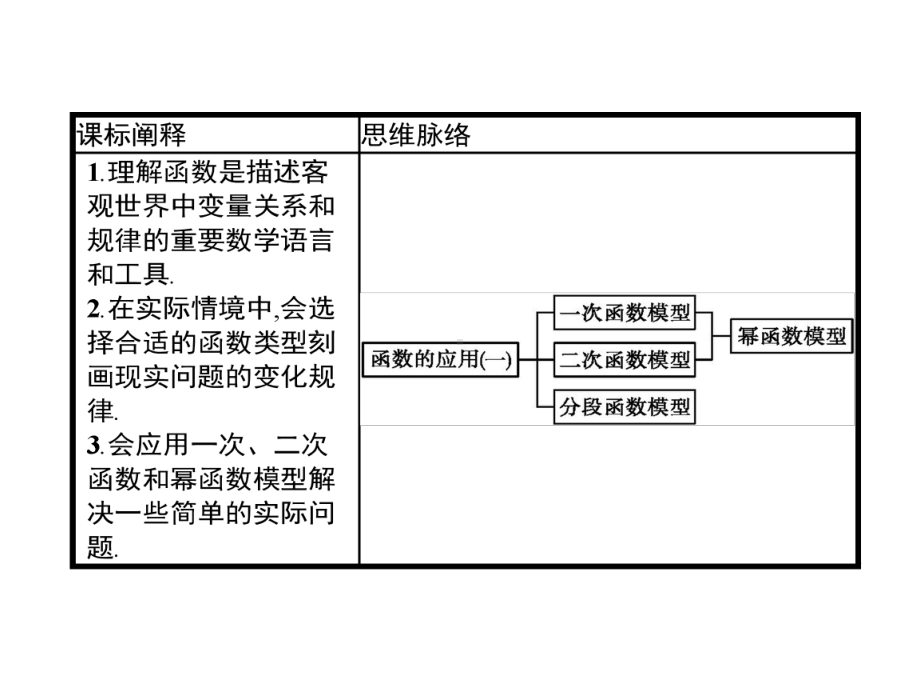 函数的应用(一)课件.ppt_第2页