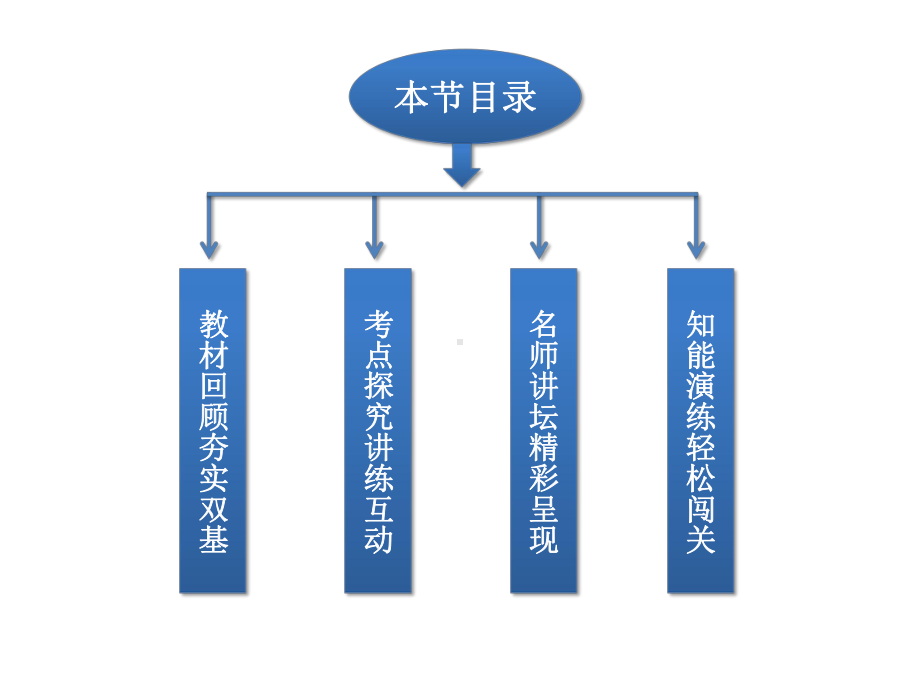 函数的奇偶性与周期性复习课件.ppt_第3页