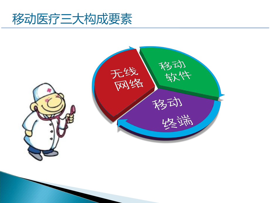 医疗行业移动应用整体解决方案.pptx_第2页