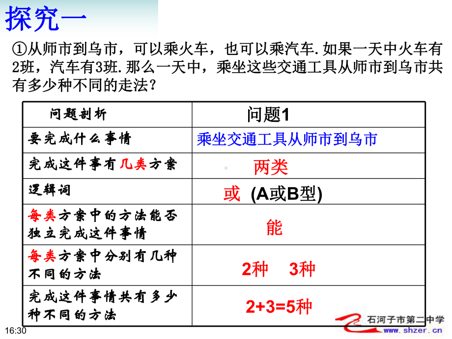 分类加法计数原理与分步乘法计数原理课件.pptx_第3页