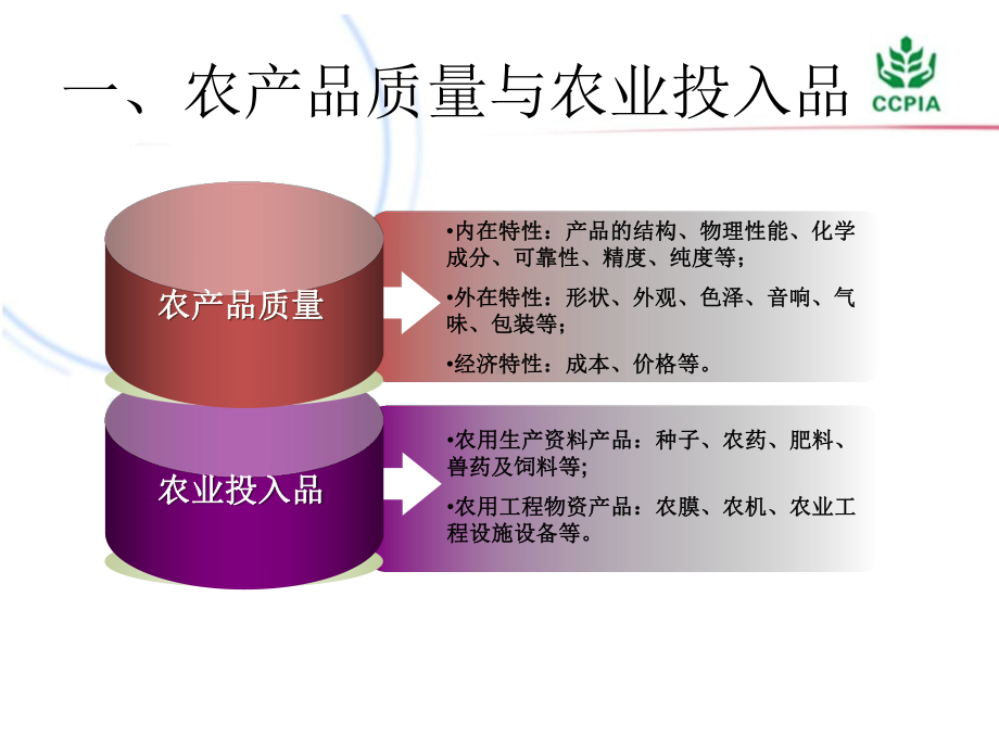 农产品质量与农业投入品的关系-课件.ppt_第2页