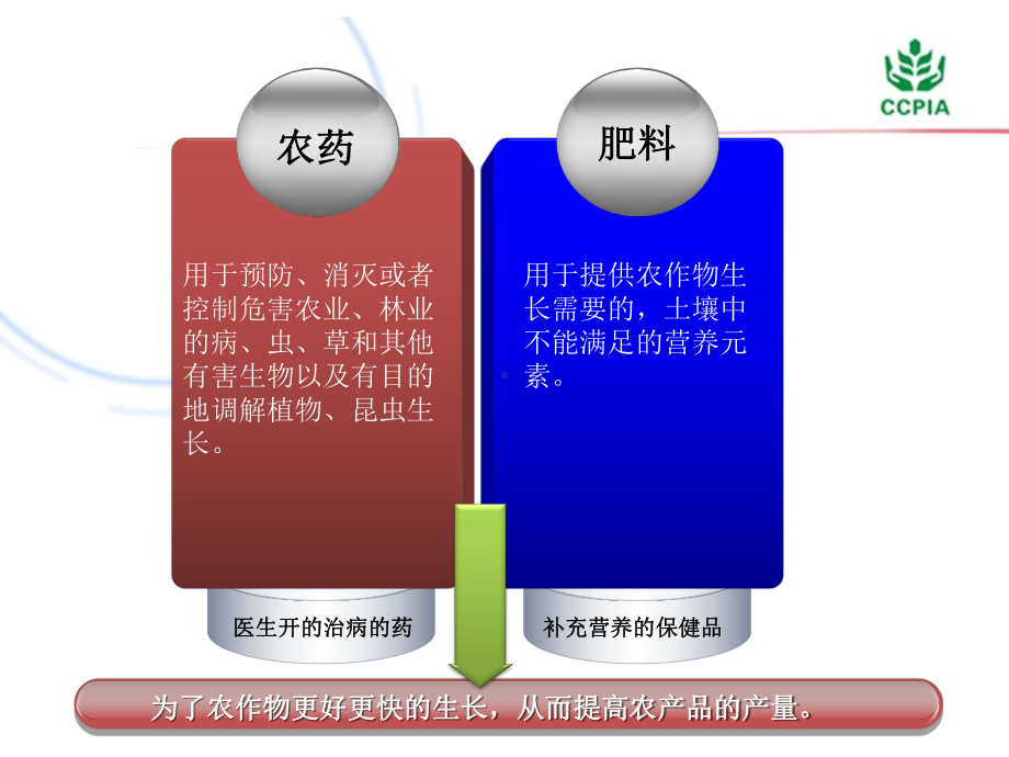 农产品质量与农业投入品的关系-课件.ppt_第3页