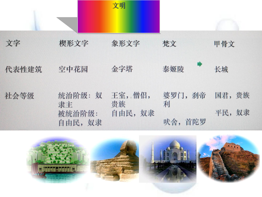 古代两河流域课件.ppt_第1页