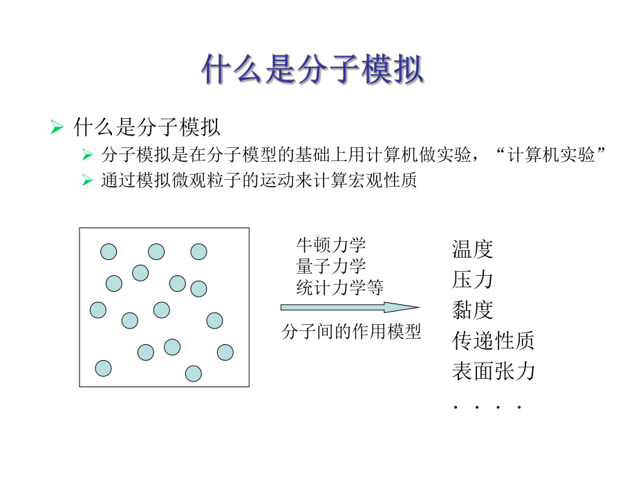 分子模拟与分子动力学简介课件.pptx_第2页