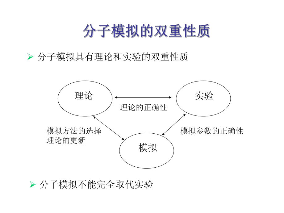 分子模拟与分子动力学简介课件.pptx_第3页