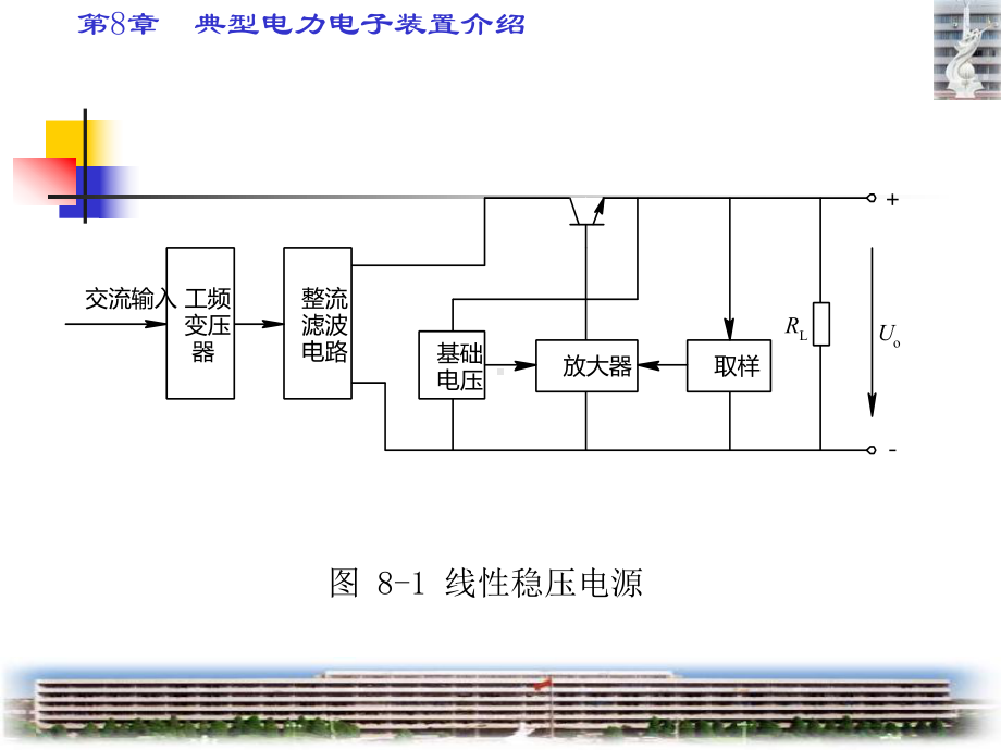 典型电力电子装置介绍38课件.ppt_第3页