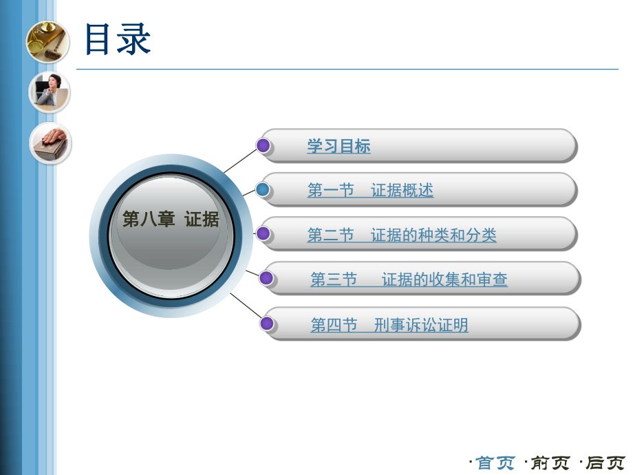 刑事诉讼法证据课件.ppt_第2页