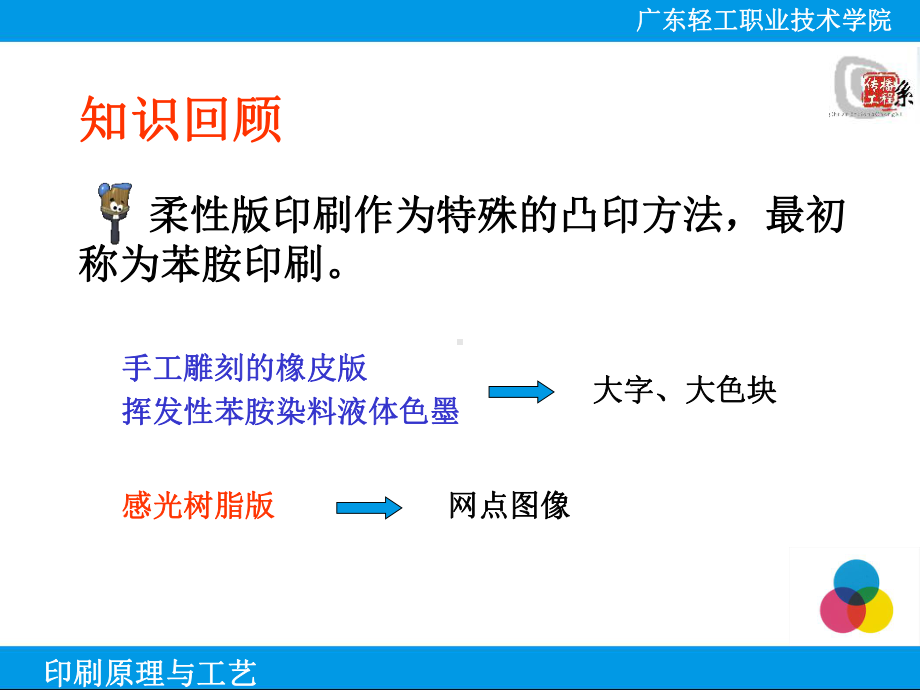 印刷原理与工艺课件.ppt_第2页