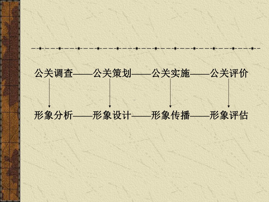 公共关系工作的一般程序-共84页课件.ppt_第3页