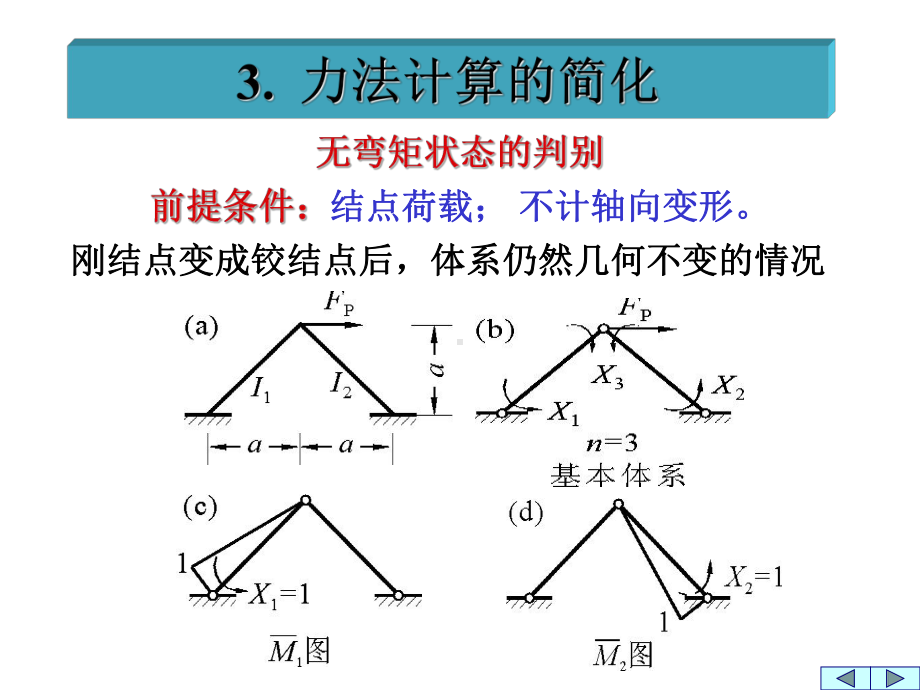 力法计算的简化课件.ppt_第1页