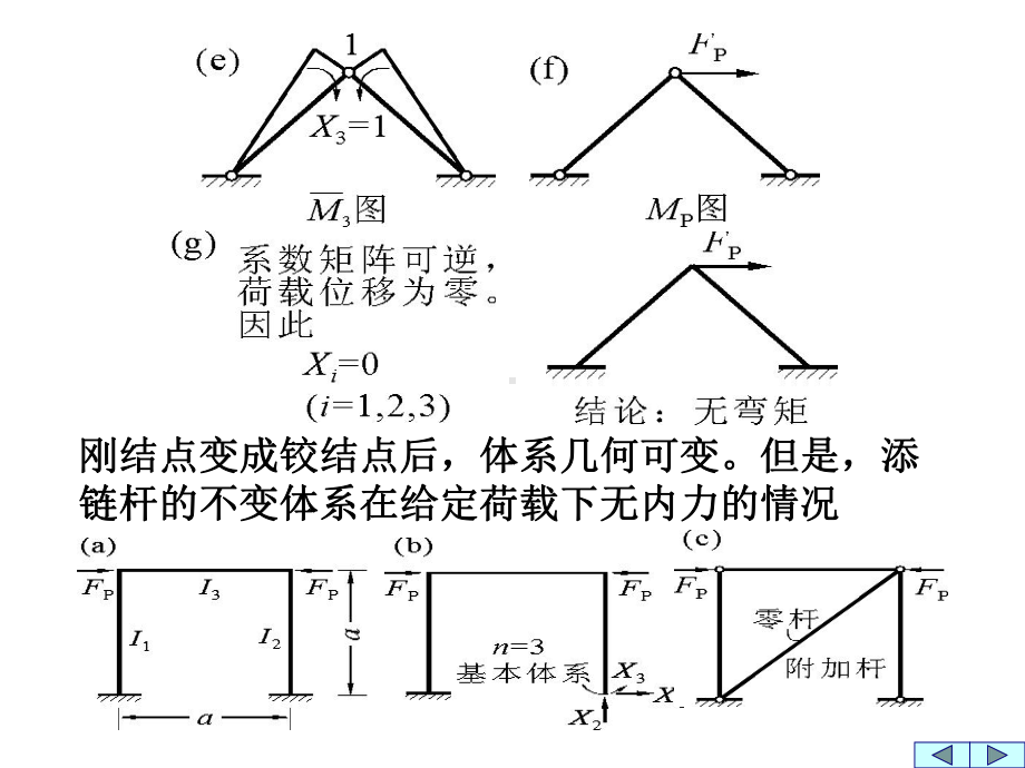 力法计算的简化课件.ppt_第2页