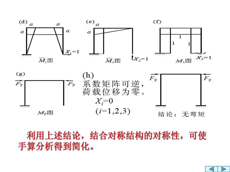 力法计算的简化课件.ppt_第3页