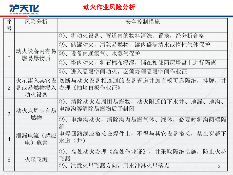 八大高风险作业风险分析及控制措施解读课件.ppt_第2页