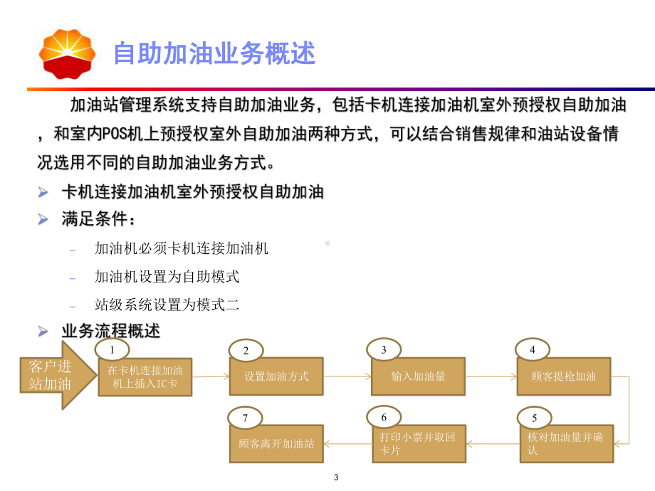 加油站管理系统(ppt)课件.ppt_第3页