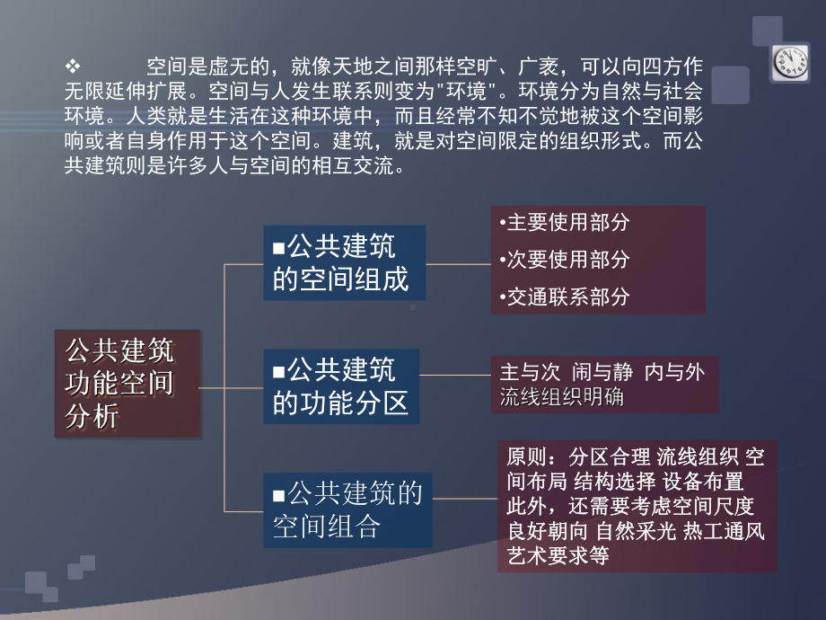 公共建筑的功能空间分析课件.ppt_第2页