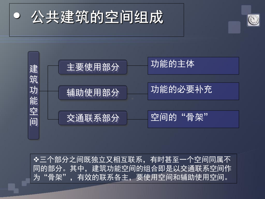 公共建筑的功能空间分析课件.ppt_第3页