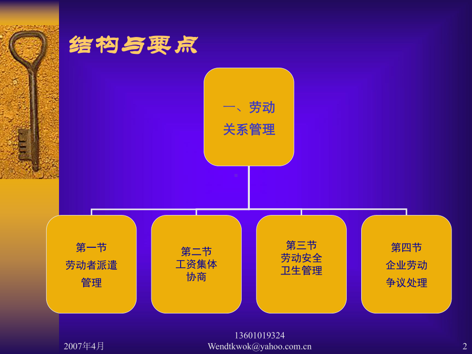 劳动关系管理(第六章)课件.ppt_第2页