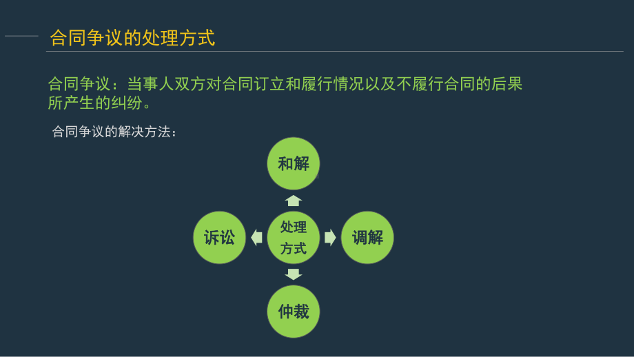 合同争议处理方式课件.ppt_第2页