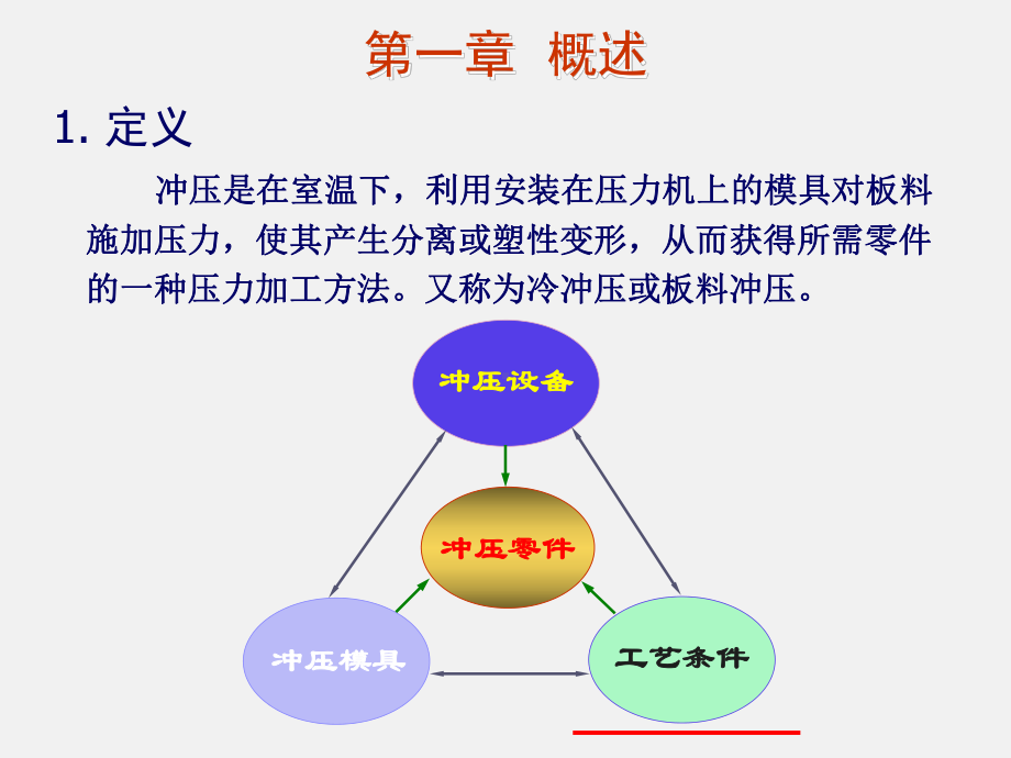 冲压工艺培训学习(非常全面)课件.pptx_第3页