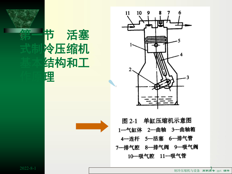 制冷压缩机与设备课件.ppt_第3页