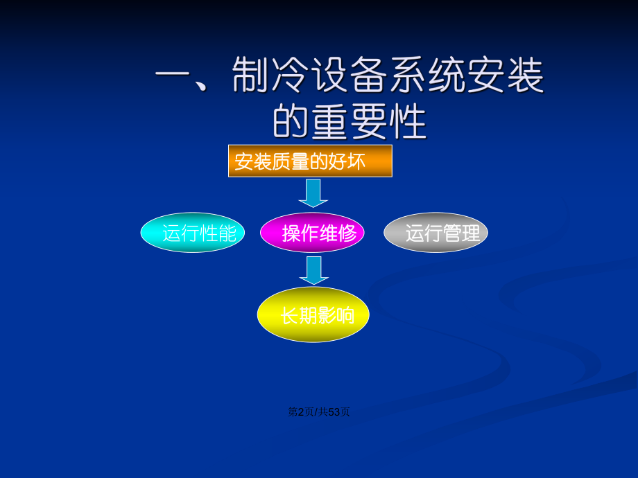 制冷系统安装PPT学习教案课件.pptx_第3页