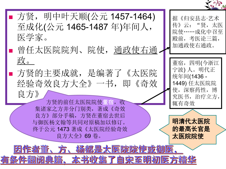 各家针灸学说课件第七章明代医家明代方贤.ppt_第3页