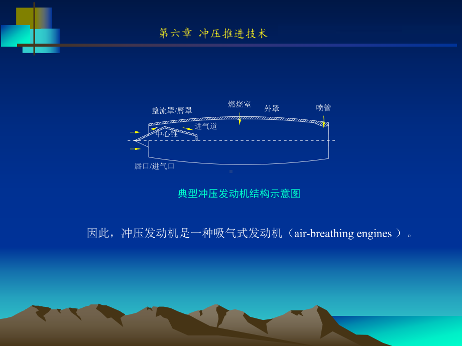 冲压发动机技术讲解课件.ppt_第3页