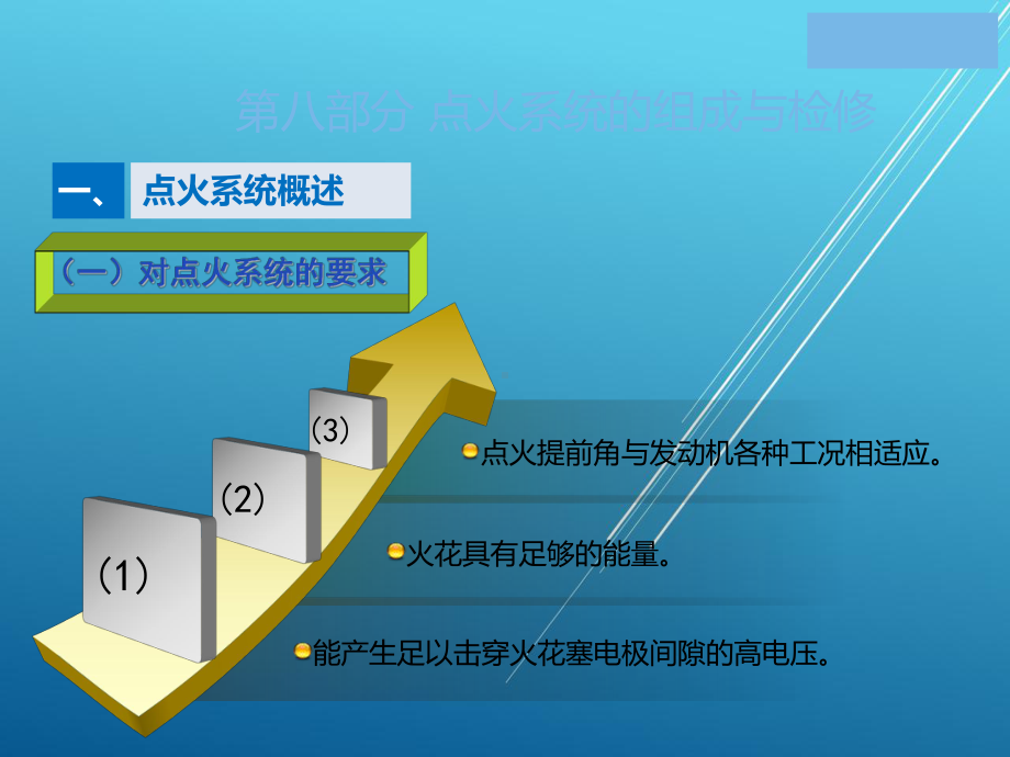 发动机机械系统检修第八部分课件.ppt_第2页