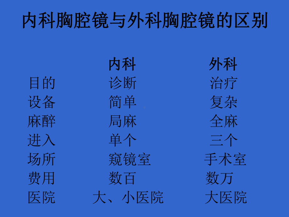 内科胸腔镜临床应用课件.ppt_第3页