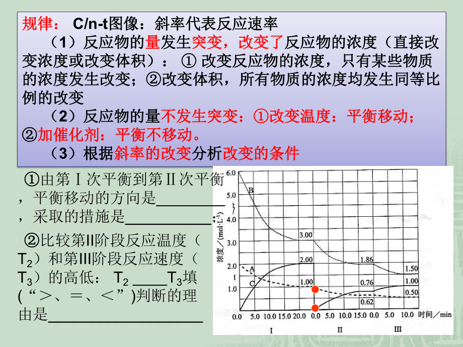 化学反应速率与化学平衡-图像专题(共52张)课件.pptx_第1页