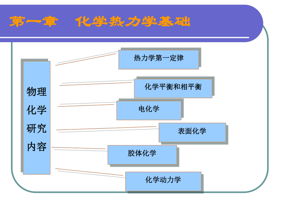 化学热力学基础-基础科学部课件.ppt_第2页