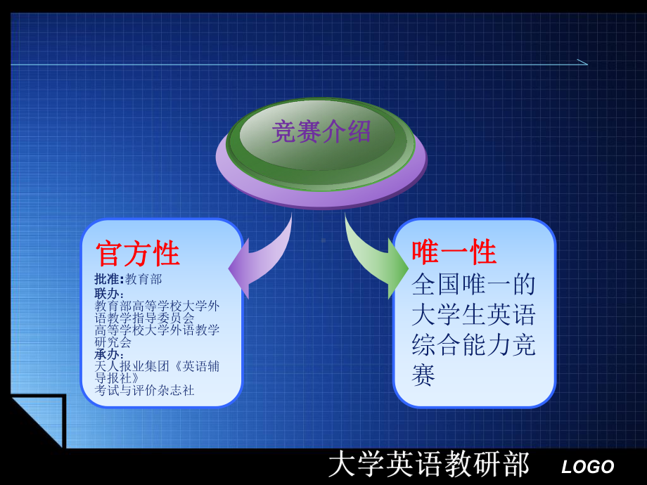 命题范围大学英语教研部LOGO竞赛题型与分值课件.ppt_第3页