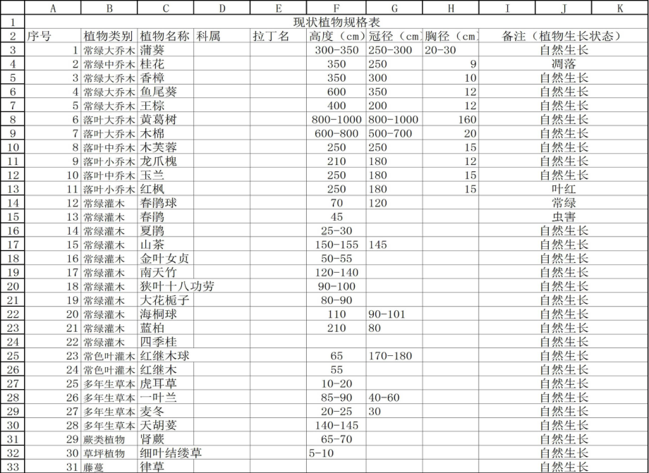 几种常见植物介绍PPT讲解课件.ppt_第2页