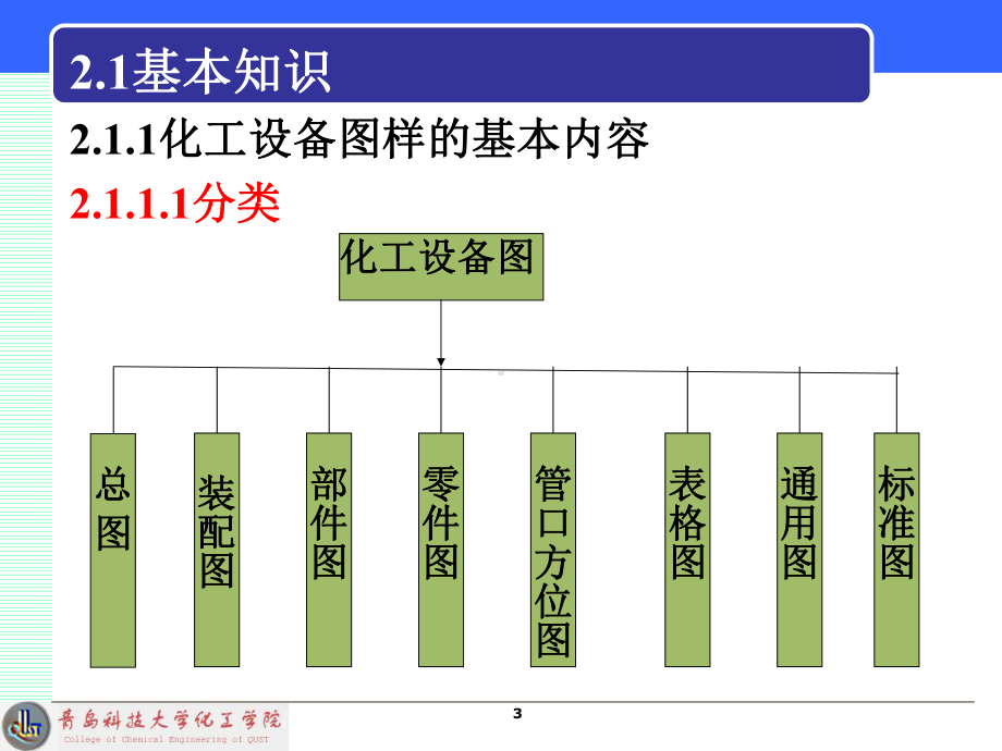 化工设备图基本知识课件.ppt_第3页