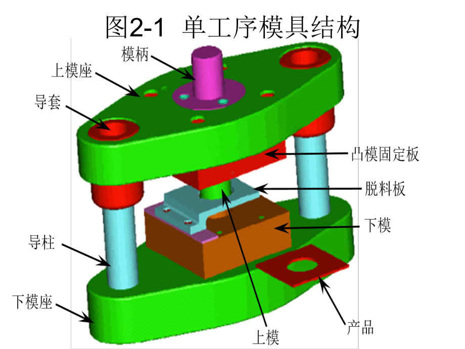 冷冲模工艺与结构课件.ppt_第3页