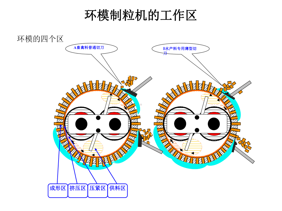 制粒机维修保养指南-共54页课件.ppt_第3页