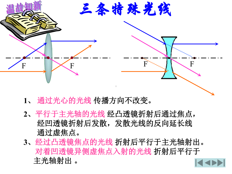 凸透镜成像规律PPT课件.ppt_第2页