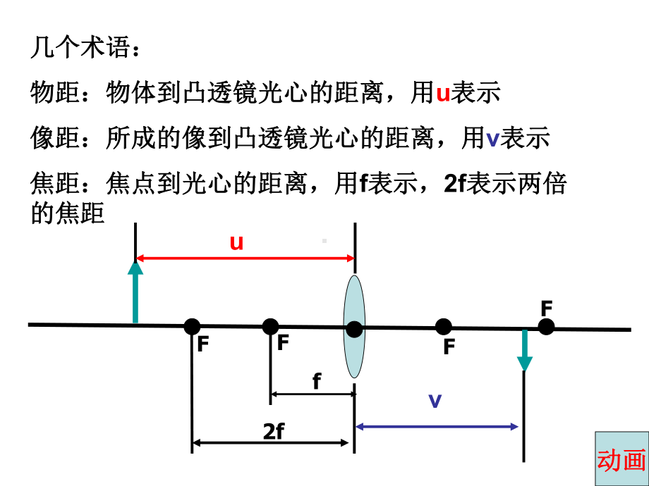 凸透镜成像规律PPT课件.ppt_第3页