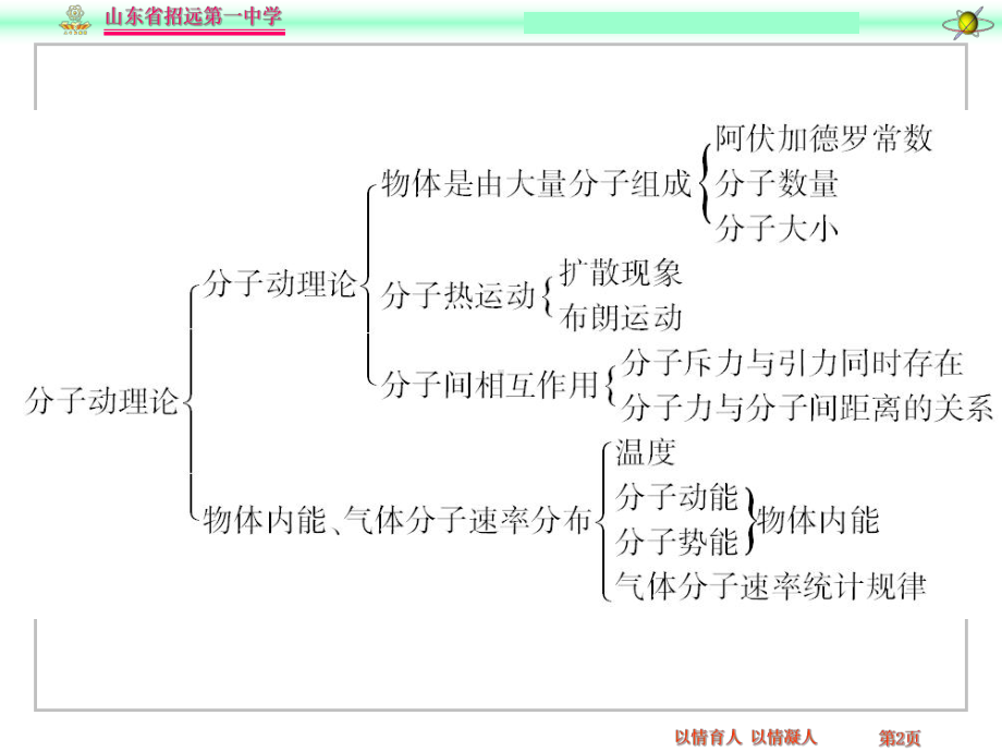 分子动理论复习教学课件.ppt_第2页