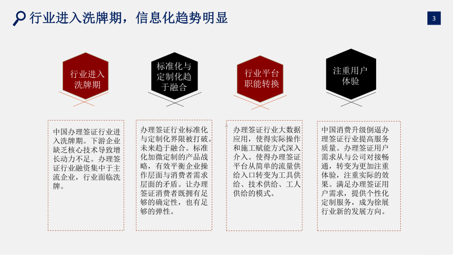 办理签证行业分析报告ppt课件.pptx_第3页