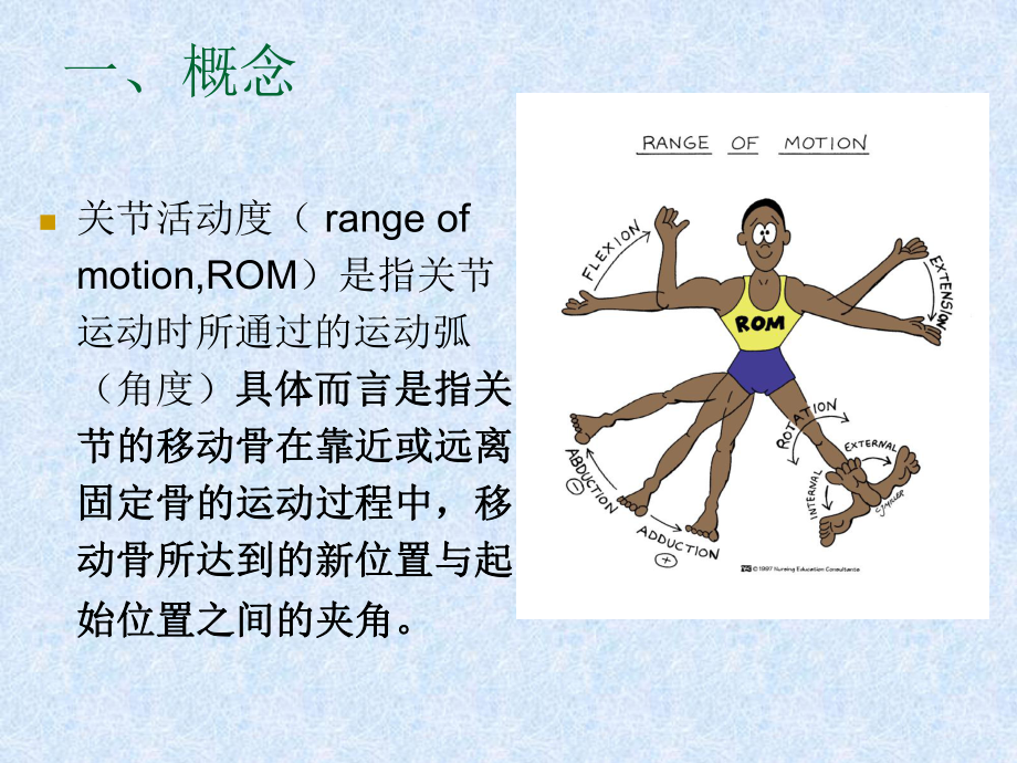 关节活动度的测量讲解课件.ppt_第2页