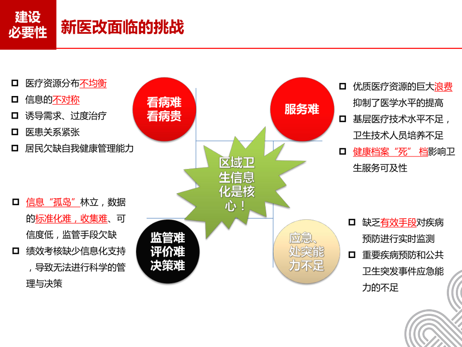 区域卫生信息平台解决方案.pptx_第3页