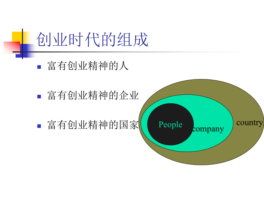 创新创业的全员参与合集课件.ppt_第3页