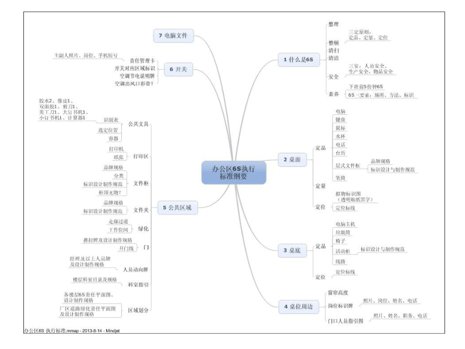 办公区6S执行标准-课件2.ppt_第3页