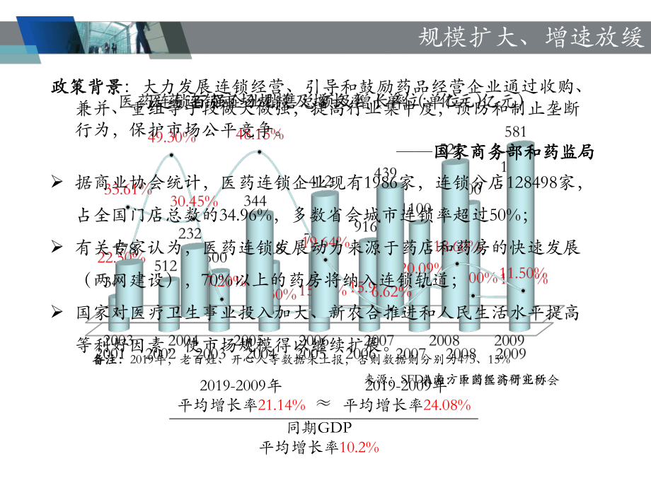 医药连锁企业解决的方案.ppt_第3页