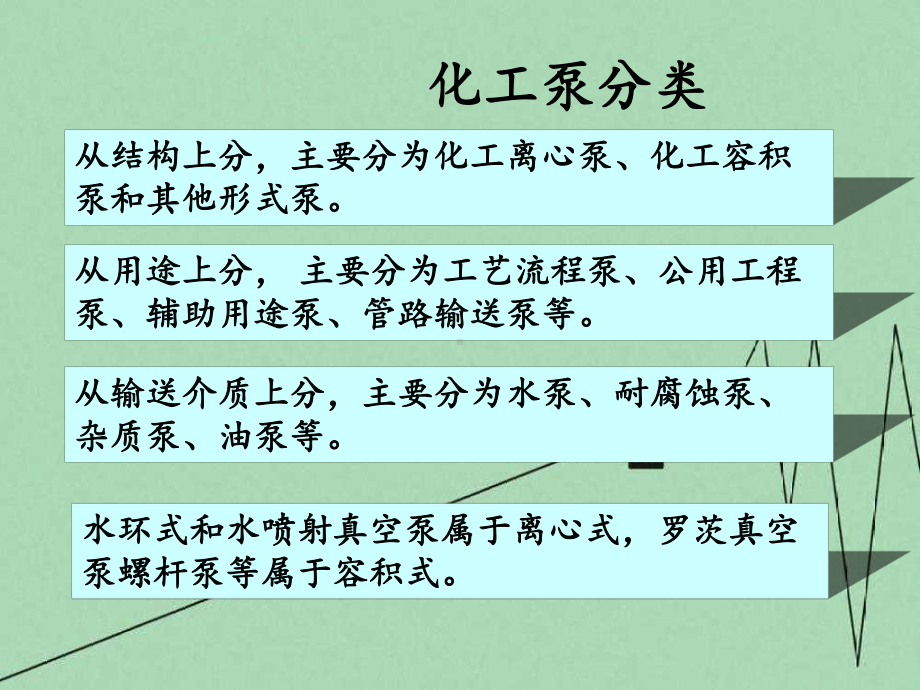 各类泵培训课件.ppt_第2页