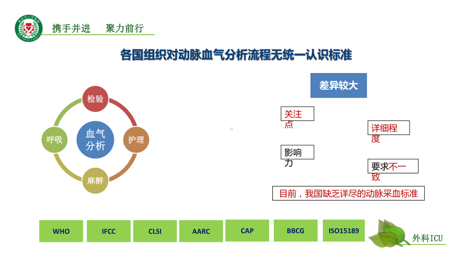 动脉血气分析临床操作实践标准课件(PPT40页).ppt_第2页