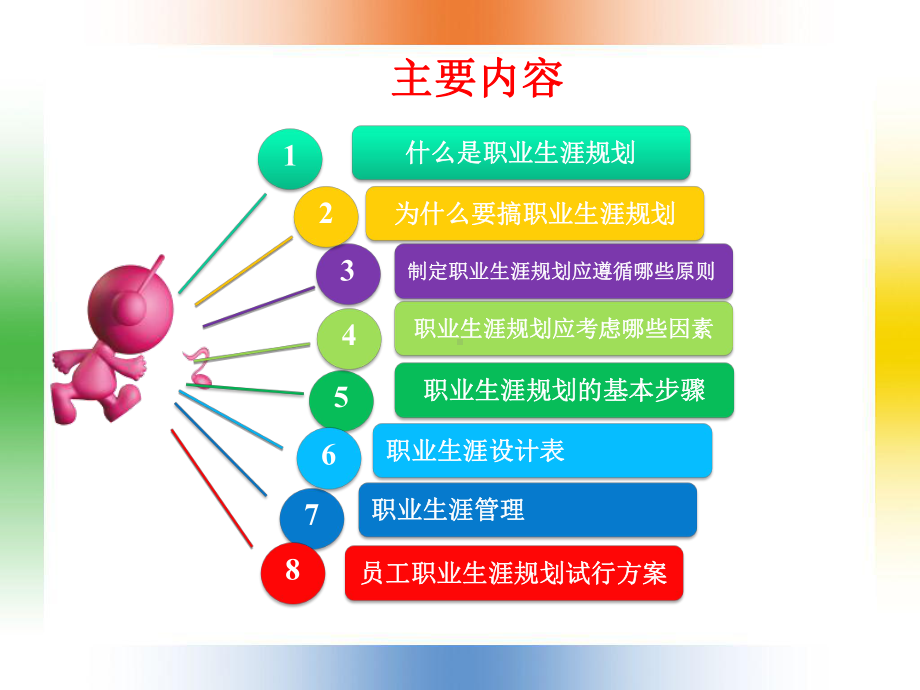 员工职业生涯规划ppt模板.ppt_第3页