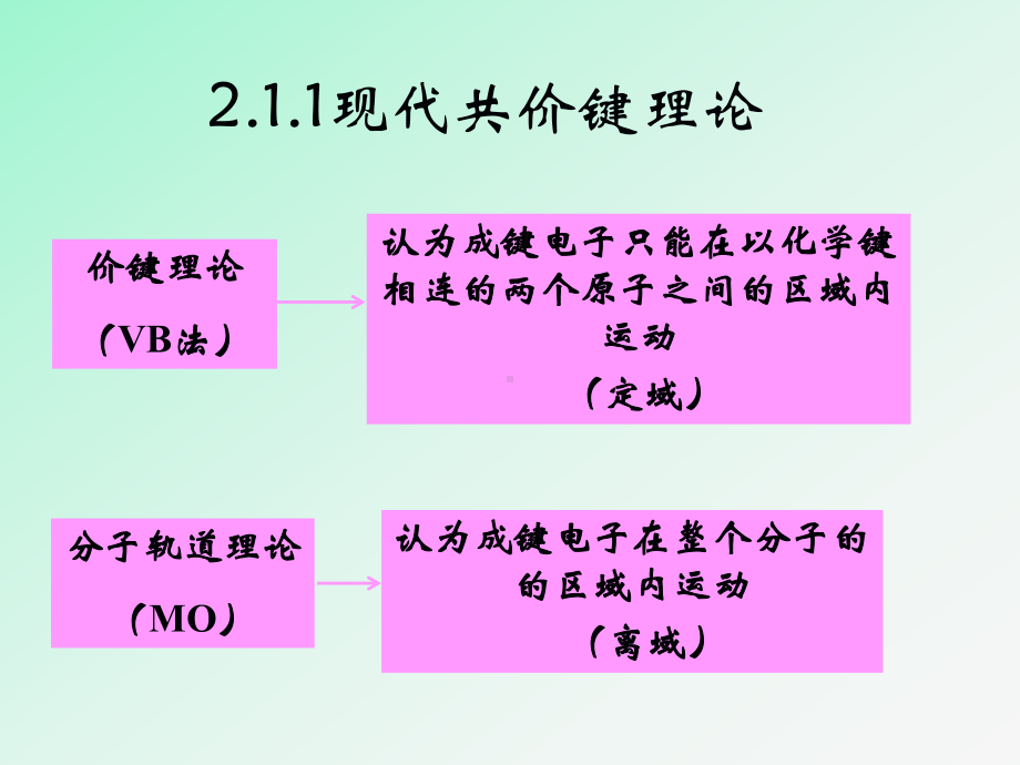 分子结构-精选课件.ppt_第3页